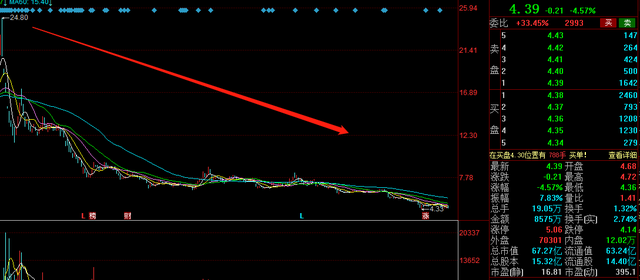延安必康：业绩预亏3.5亿 市值一年缩水30