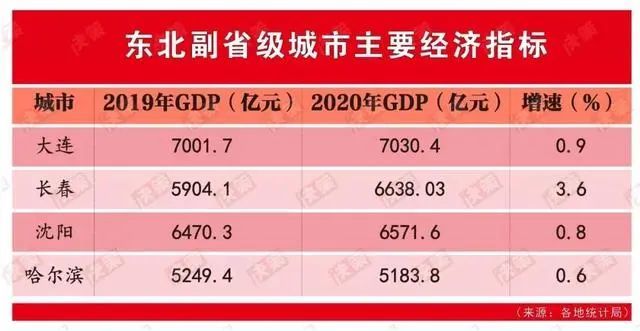 2020贵州gdp全国排名_2020年贵州省9州市GDP排名正式出炉贵阳增速排榜首