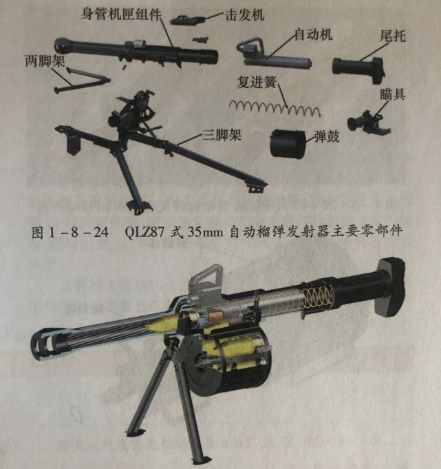 始于三线，远销海外—87式榴弹发射器救活一个军工厂_腾讯新闻