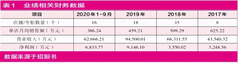 无钱可烧的老铺黄金扩展艰难 为上市费心粉饰财
