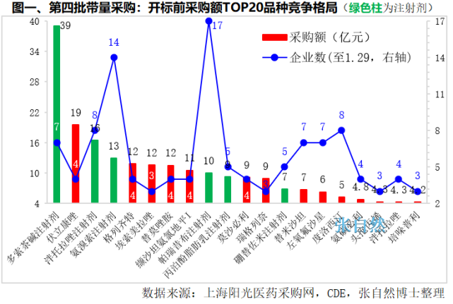 安徽基藥采購平臺_安徽藥品集采平臺_安徽省基本藥物采購