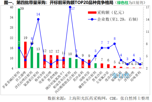 安徽基药采购平台_安徽药品集采平台_安徽省基本药物采购