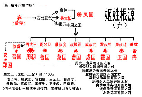 秦灭六国统一天下后，周天子的后人结局如何，去了哪里？_腾讯新闻