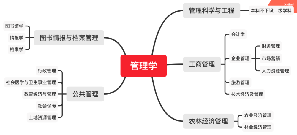 工商企业管理课程视频_工商企业管理课程视频_工商企业管理课程视频