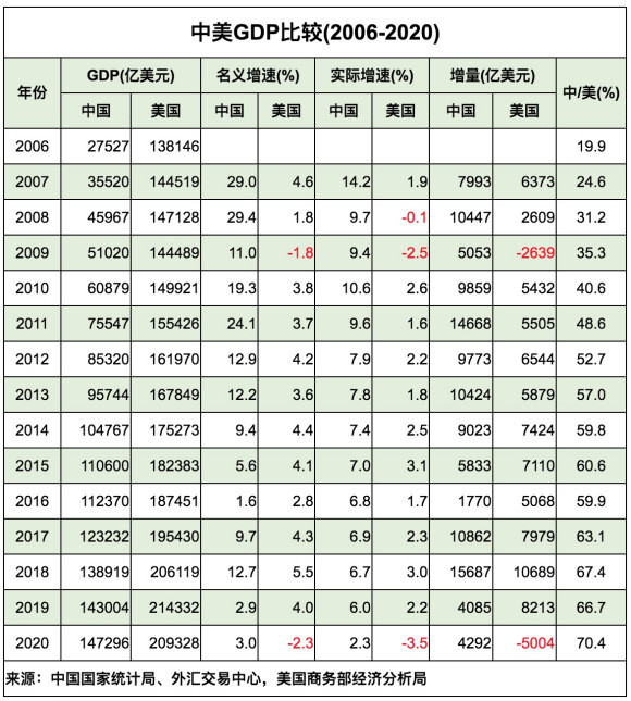 近年来我国gdp_中国历年GDP数据--快易数据