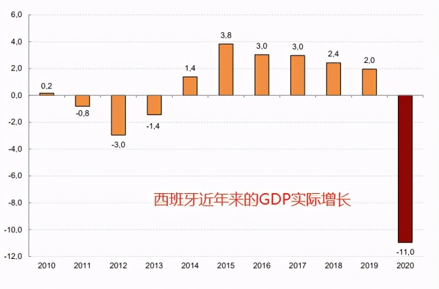 2020gdp人均(3)