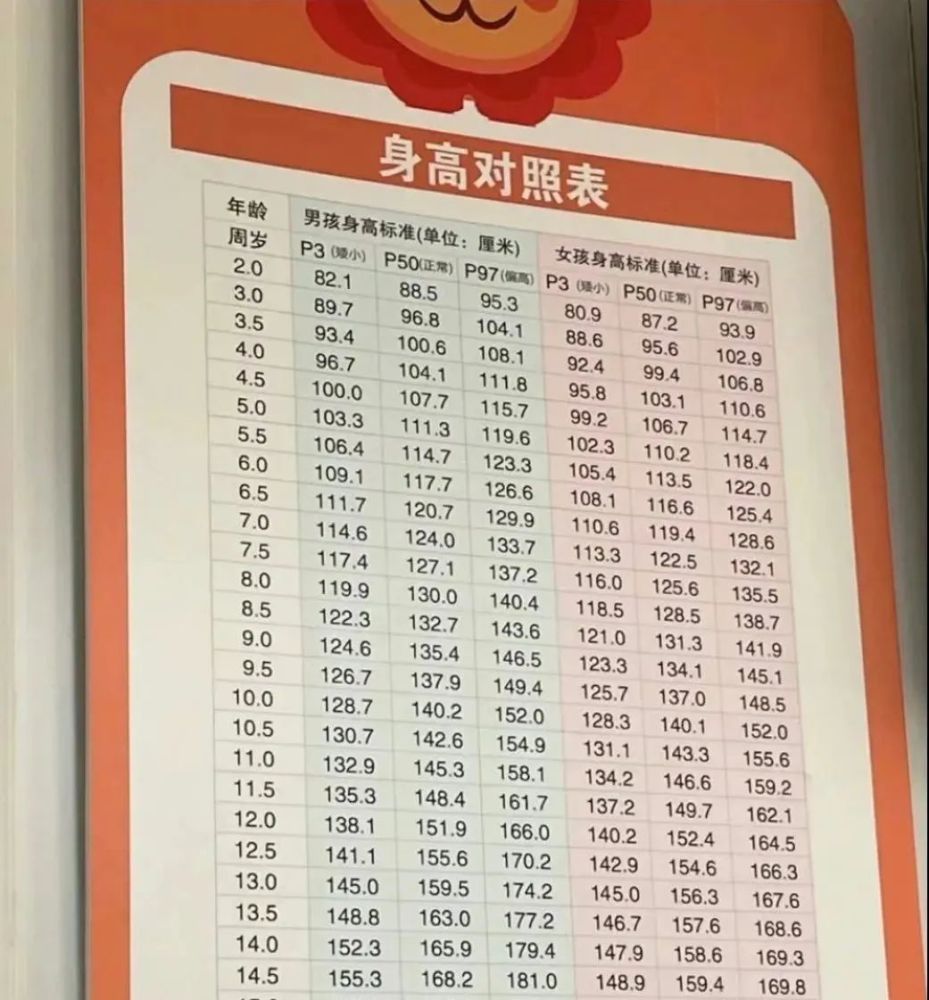 男宝身高体重标准值对照表2023(男宝身高体重标准值对照表2023 一岁半)