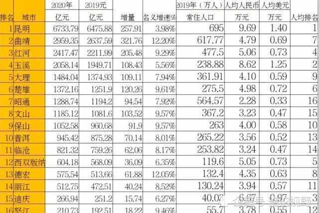2020年丽江市GDP_疫情下,丽江导游的 危 机