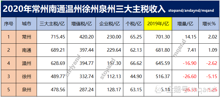 温州徐州2020GDP_2021年徐州人均GDP