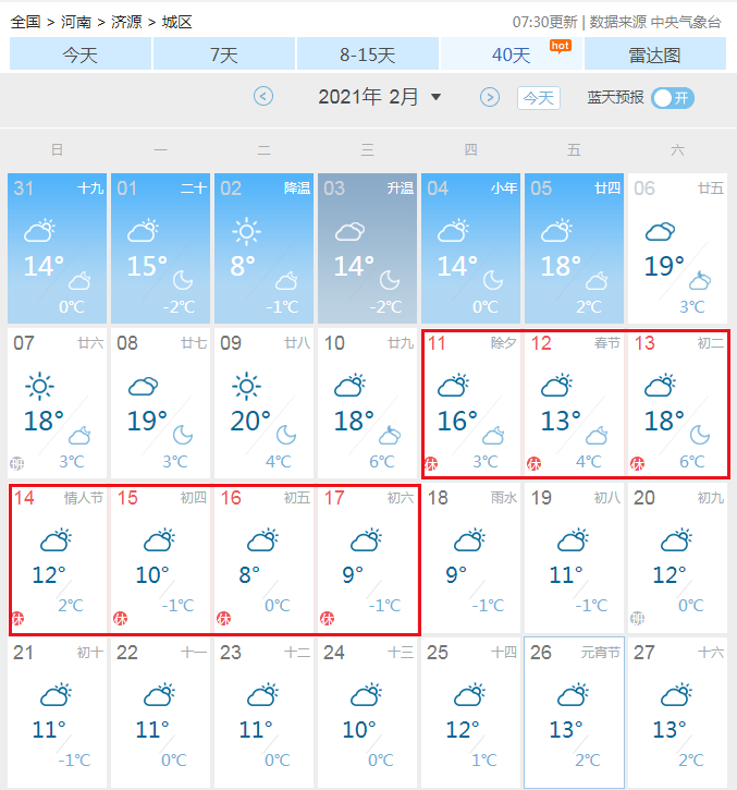 春節期間,濟源的溫度飆升至20℃!這件事千萬要注意