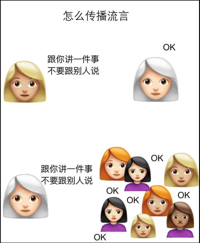 梗圖合集:在信息後面加上emoji的我