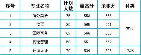 2020广东省本科大学_速戳!广东财经大学2020年度十大新闻揭晓!