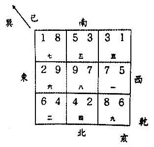 如七运的壬山丙向,东方震宫有形态优美的山峰,文昌塔,必有此应.
