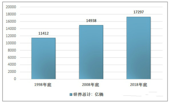 现在是2021年了 全球石油到底还能用多久 腾讯新闻