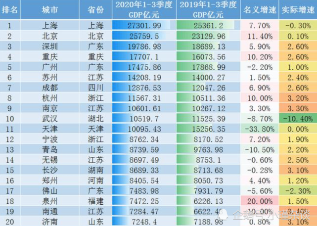 鄭州2020年gdp