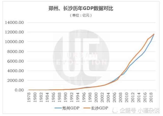 郑州2020年gdp