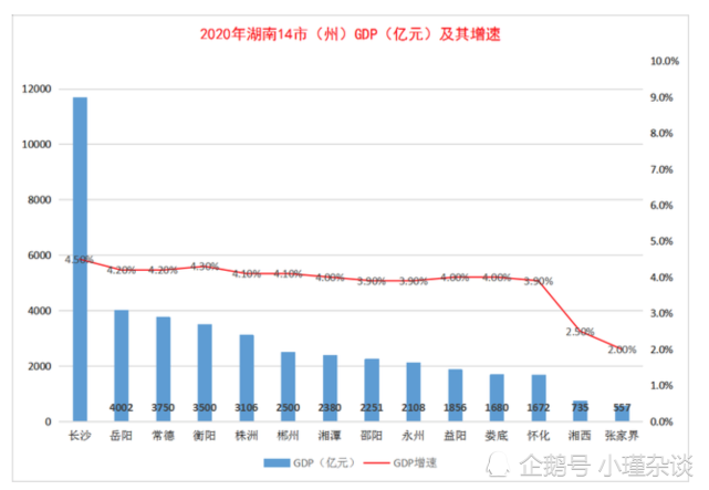 2020年前三季度gdp城市(3)
