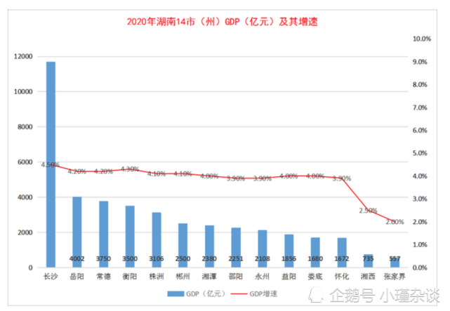 长沙gdp2020官宣_长沙宣