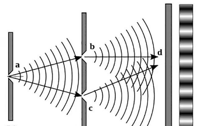 现在可以改变过去吗双缝干涉延迟实验到底是怎么回事