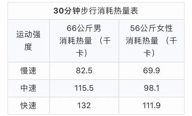 科學家十年研究揭開:每天走4000步和8000步的人有什麼區別?