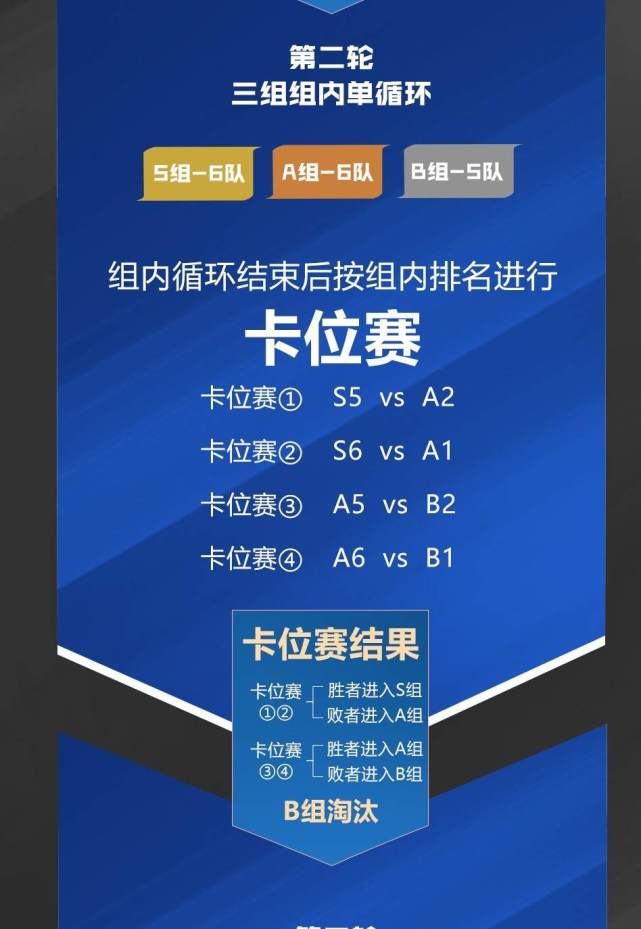2021春季赛积分怎么算[2021春季赛积分规则]