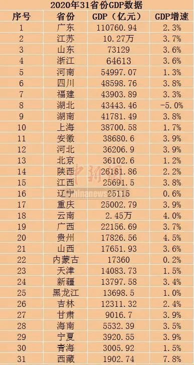 2021全国338市gdp排名一览表_2021gdp全国排名(2)