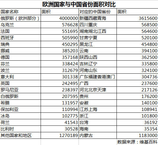 欧洲国家面积图片