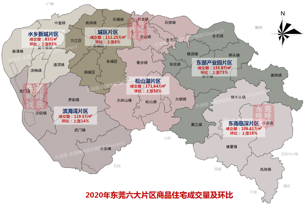 【東莞20年總結】年成交2055億 新房6.48萬套 二手房2.6萬套