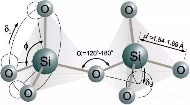 也拥有4个化学键,那么在理论上也就可以与氢元素形成硅烷,与氧形成