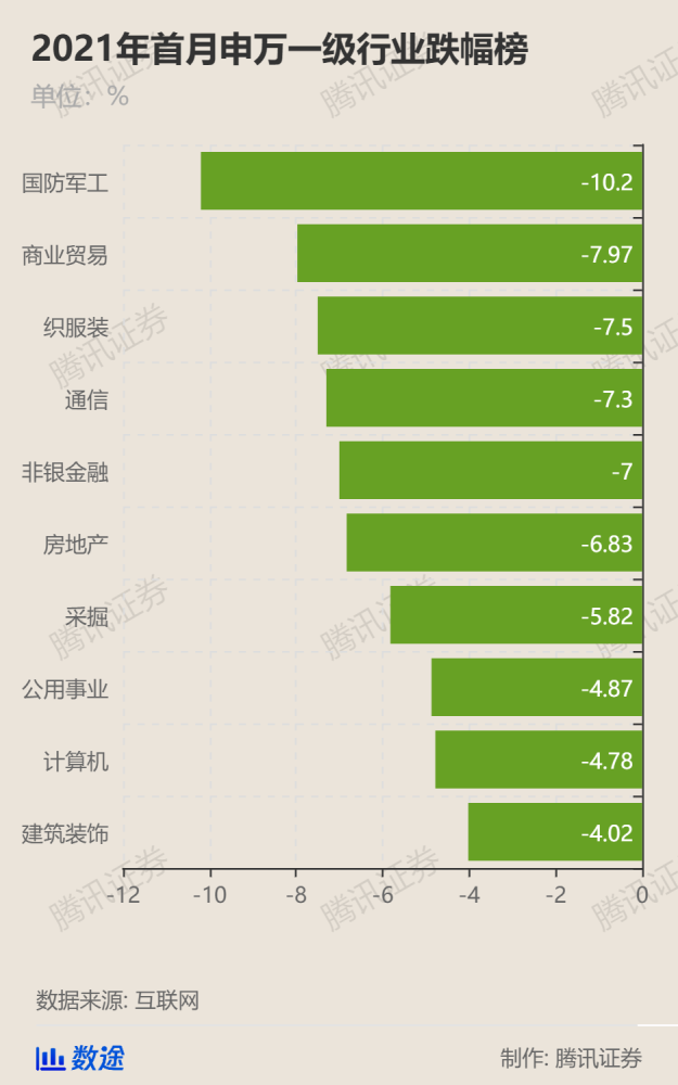 牛头熊身！最近一周A股人均亏2万，二月行情会好吗？券商金股曝光图2