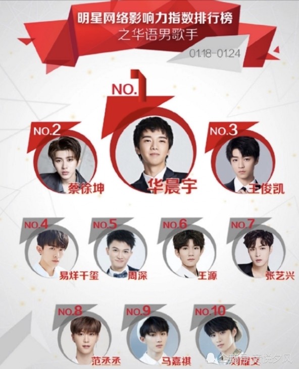 华语男歌手影响力榜:华晨宇获第一原因尴尬,周深排名更真实