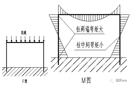 g101圖集學習筆記【八】