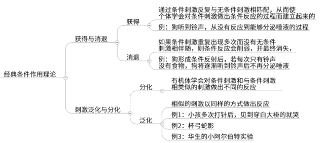 考编必看 思鸿教育这10个常考实验及理论经常考 桑代克 苛勒