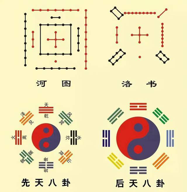 奇闻异志录:中华文化的瑰宝,阴阳五行术数之起源,河图洛书