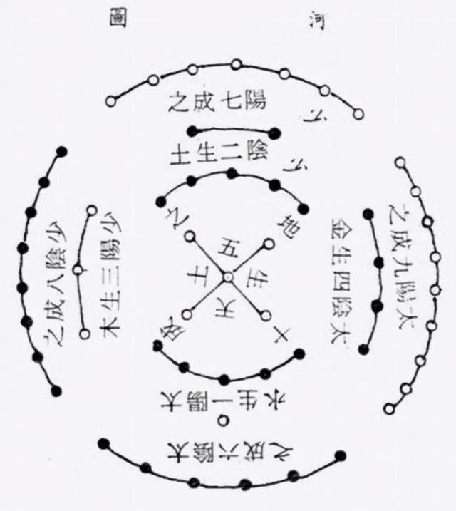 奇闻异志录 中华文化的瑰宝 阴阳五行术数之起源 河图洛书 腾讯新闻