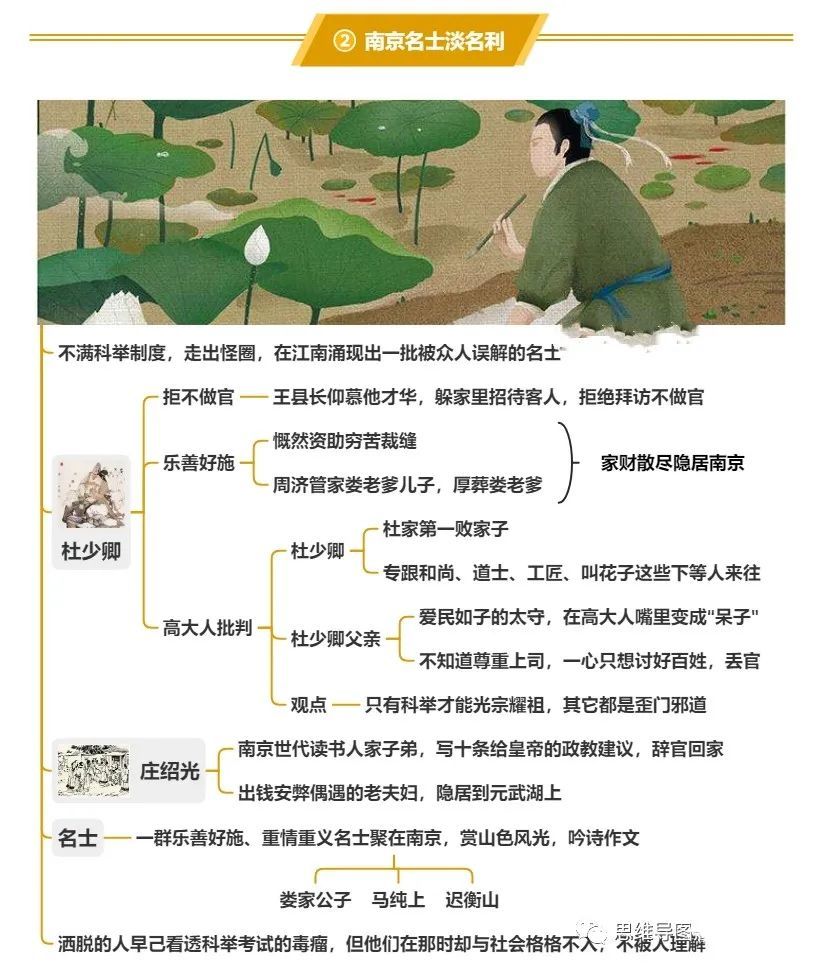 九下名著 儒林外史 名著导读 知识点大合集 必读名著篇目早了解 腾讯新闻