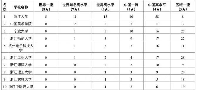 2020师范类大学排名_引发两个争议、聚焦七类大学,冷眼看2020大学文科实