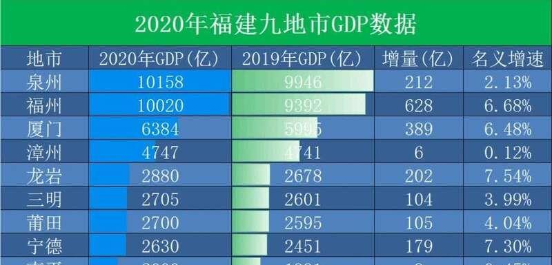 市月度GDP_2011年各省区市万元GDP能耗公布 北京降幅最大(2)