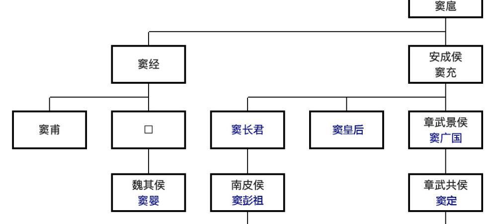 母以子贵:西汉窦氏外戚怎样登上历史舞台?_腾讯新闻