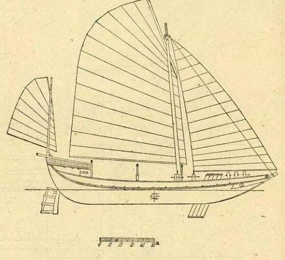集合众多黑科技的中国四大古船有些技术至今仍被应用于船舶
