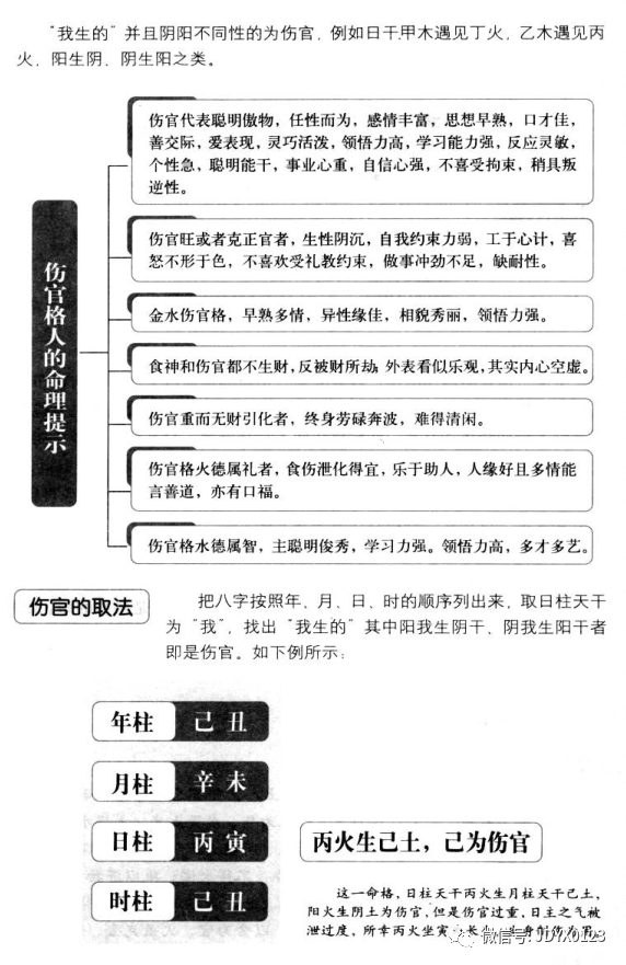 三命通会论十神伤官的吉凶