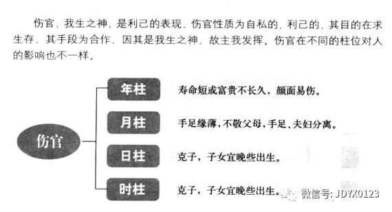 解密大驿土命人金水伤官，财运事业双丰收