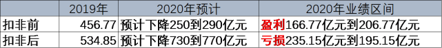 2020年GDP十强城市:南京首次入榜-WordPress极简博客