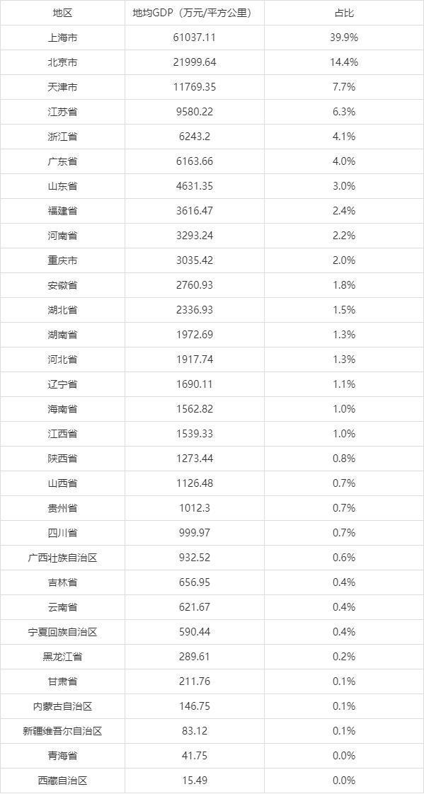 省份人均gdp排名2020(2)