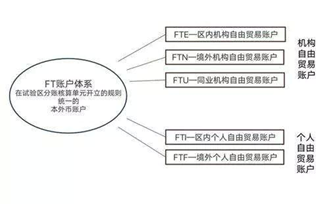 深圳QFLP新规简析:兼与海南规则比较