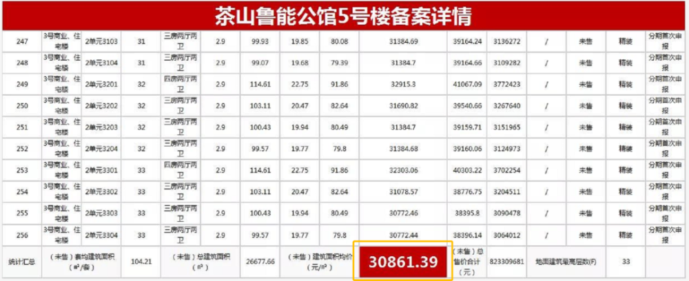 东莞2020gdp排名_2020年上半年广东省各市GDP总量排名