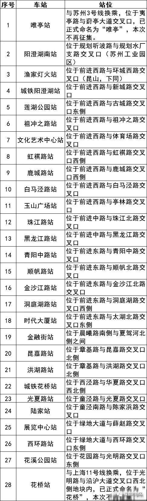 昆山s1支线最新路线图图片