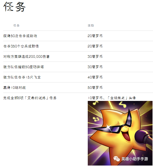 英雄联盟英雄胜率排行榜_LOL绝活哥噩耗来临,英雄胜率登顶后,独特机制却被设计师削废