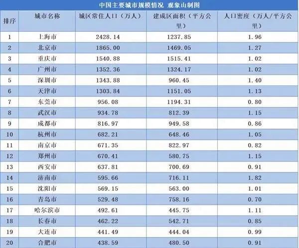 峨眉山里面常住人口_常住人口登记表(2)