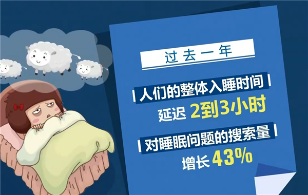 我國超3億人有睡眠障礙,疫情致入睡延遲2到3小時